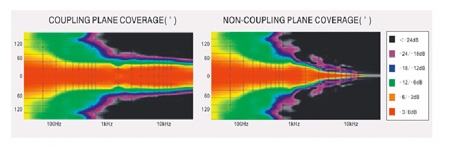 音響系統(tǒng)工程實施過程中如何根據不同的聲場做調整