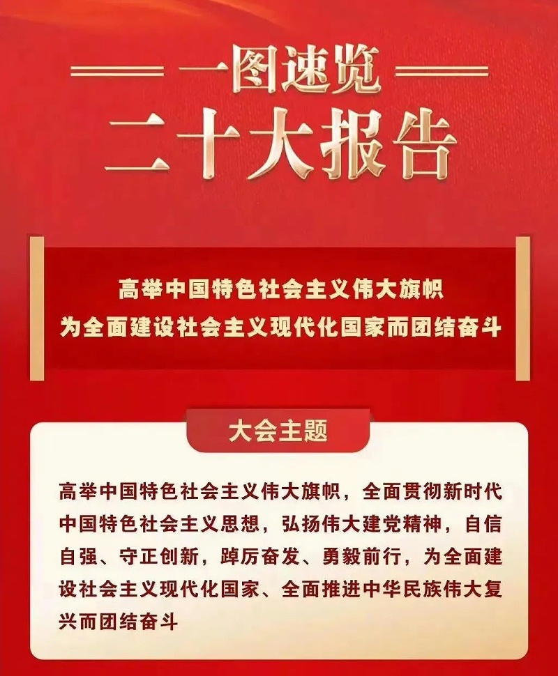 喜慶二 奮進新征程丨ZOBO卓邦組織全體黨員及員工代表集體收看黨的二召開盛況直播