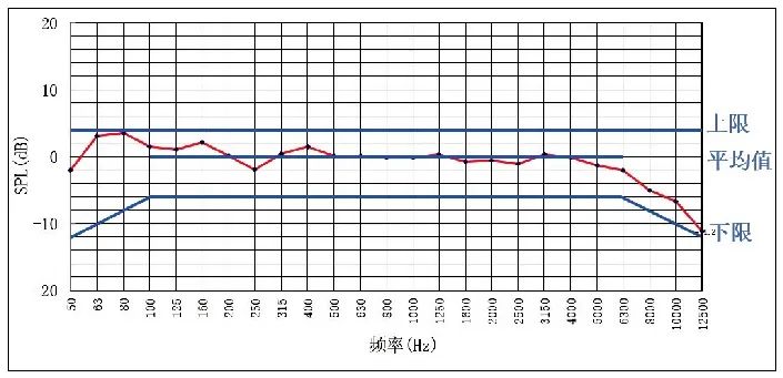7.1會議主會場音視頻系統(tǒng)設計