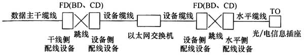 綜合布線系統(tǒng)工程設計規(guī)范 GB50311-2016