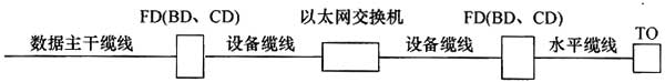綜合布線系統(tǒng)工程設計規(guī)范 GB50311-2016