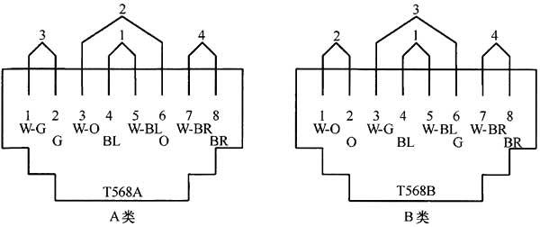 綜合布線系統(tǒng)工程設計規(guī)范 GB50311-2016