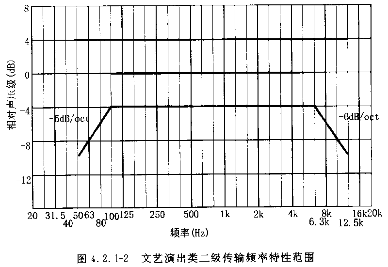 圖片8廳堂擴聲系統(tǒng)設(shè)計規(guī)范GB 50371—2006