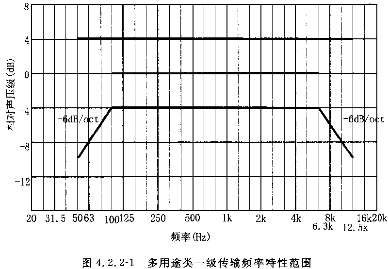 圖片10廳堂擴聲系統(tǒng)設(shè)計規(guī)范GB 50371—2006