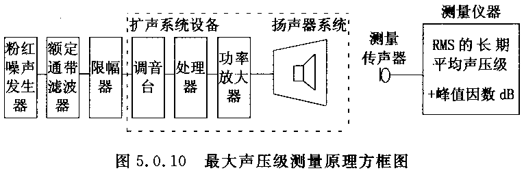 圖片15廳堂擴聲系統(tǒng)設(shè)計規(guī)范GB 50371—2006