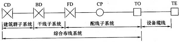 綜合布線系統(tǒng)工程設計規(guī)范 GB50311-2016