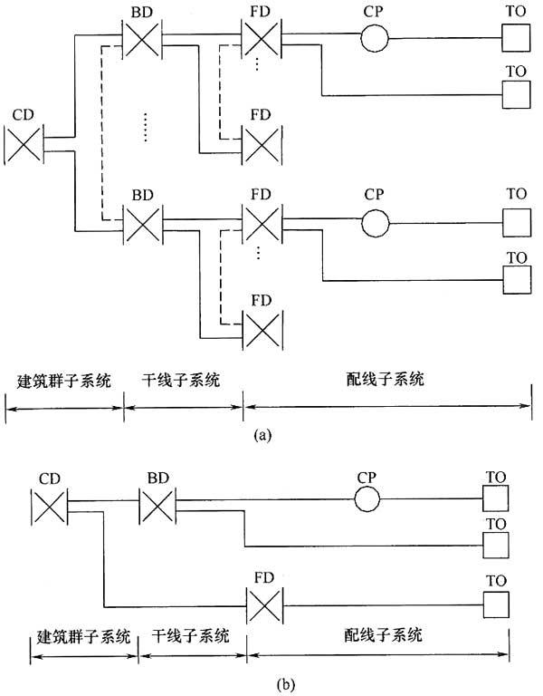 綜合布線系統(tǒng)工程設計規(guī)范 GB50311-2016