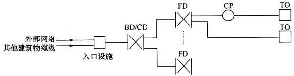 綜合布線系統(tǒng)工程設計規(guī)范 GB50311-2016