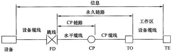 綜合布線系統(tǒng)工程設計規(guī)范 GB50311-2016