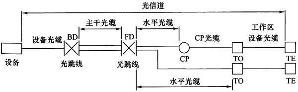 綜合布線系統(tǒng)工程設計規(guī)范 GB50311-2016