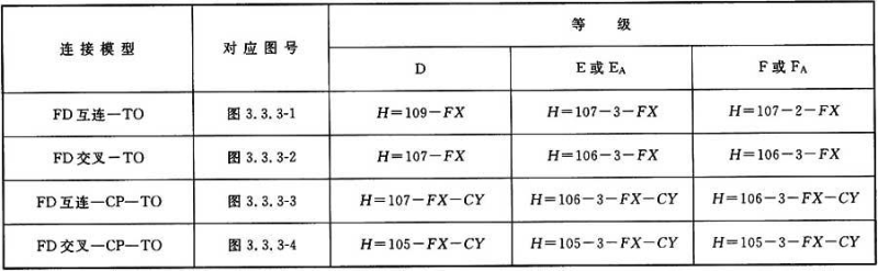 綜合布線系統(tǒng)工程設計規(guī)范 GB50311-2016