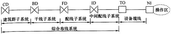 綜合布線系統(tǒng)工程設計規(guī)范 GB50311-2016