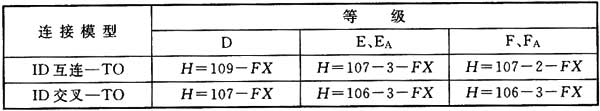 綜合布線系統(tǒng)工程設計規(guī)范 GB50311-2016