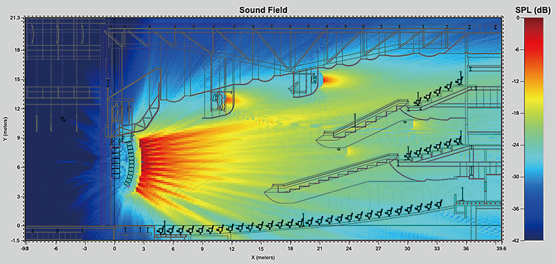 20現(xiàn)場演出擴(kuò)聲系統(tǒng)中置聲道該如何設(shè)計(jì)
