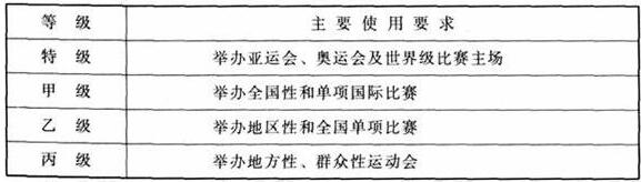 體育建筑設計規(guī)范JGJ31-2003