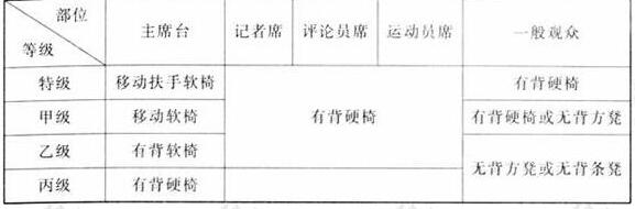 圖片11體育建筑設計規(guī)范JGJ31-2003