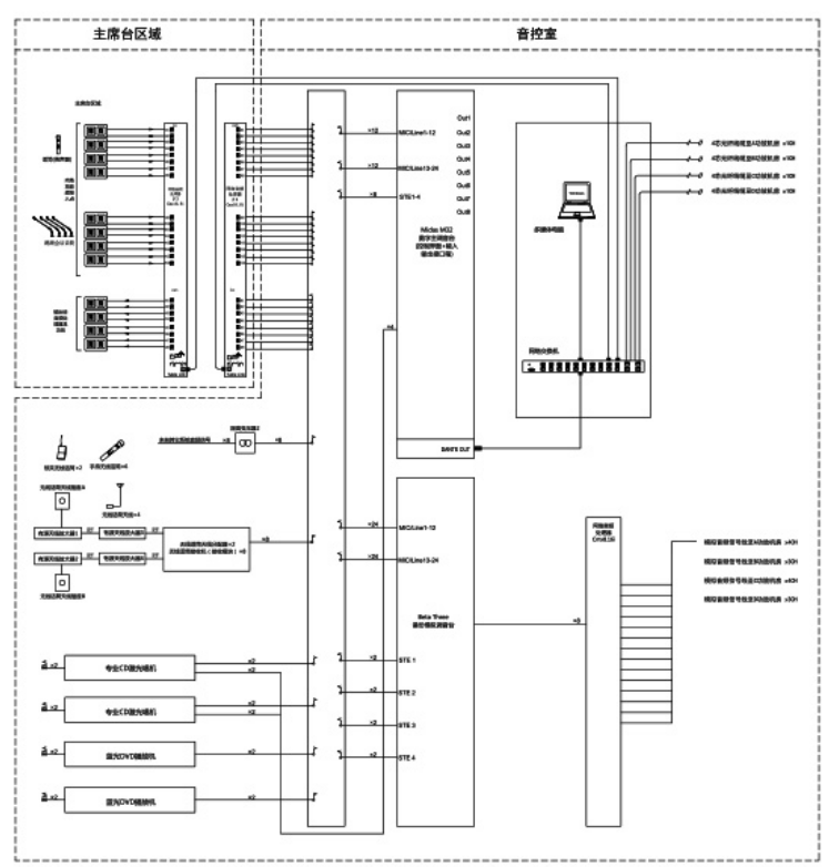 運動場音響系統(tǒng)設(shè)計方案