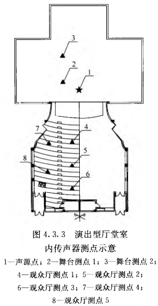 1室內(nèi)混響時間測量規(guī)范 GB/T50076-2013