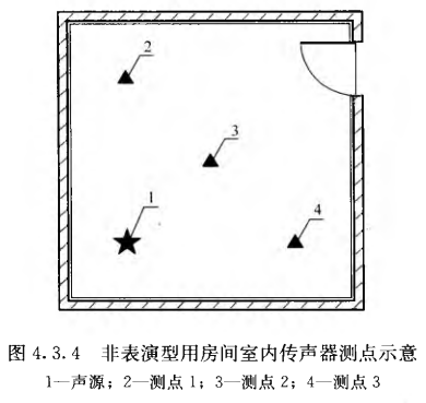 2室內(nèi)混響時間測量規(guī)范 GB/T50076-2013
