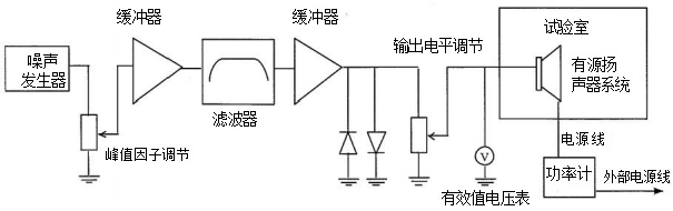 圖5 有源揚(yáng)聲器系統(tǒng)動(dòng)態(tài)功率測(cè)試接線(xiàn)圖