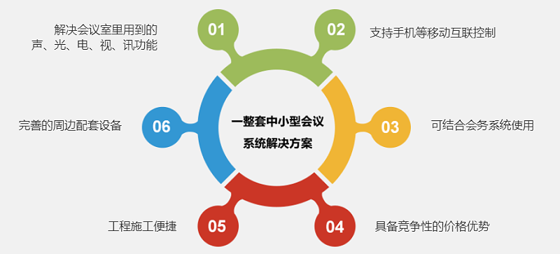 會議室解決方案