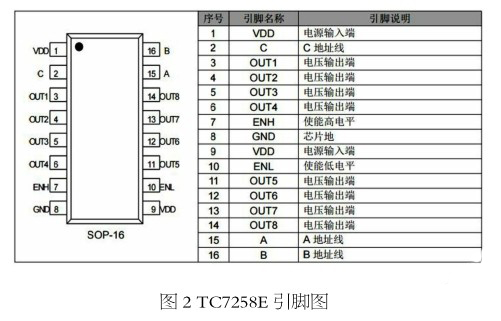LED顯示屏動(dòng)態(tài)顯示處理方法和LED顯示系統(tǒng)介紹