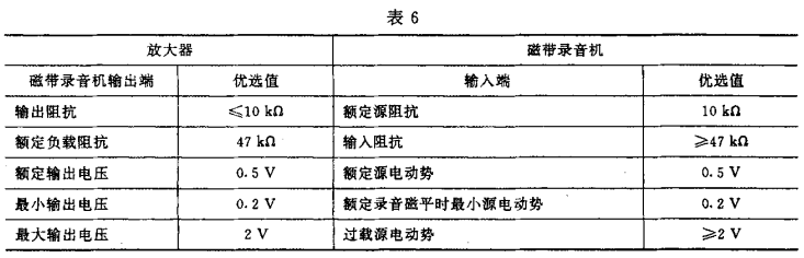 6視聽(tīng)、視頻和電視系統(tǒng)中設(shè)備互連的優(yōu)選配接值GB/T 15859-1995