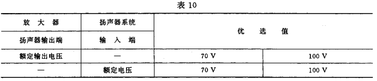 10視聽(tīng)、視頻和電視系統(tǒng)中設(shè)備互連的優(yōu)選配接值GB/T 15859-1995