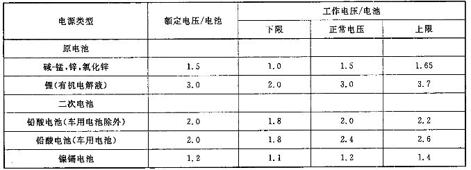 音頻、視頻和視聽(tīng)系統(tǒng)互連的優(yōu)選配接值 GB/T 14197-2012