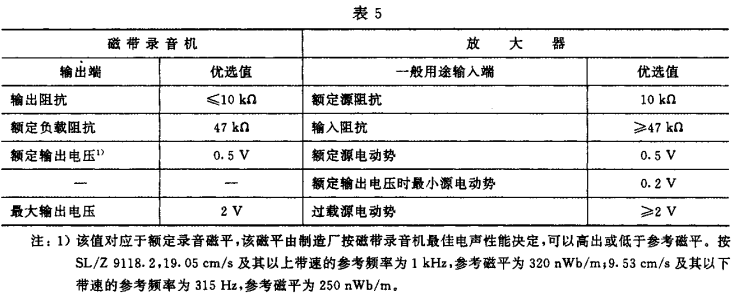 5視聽(tīng)、視頻和電視系統(tǒng)中設(shè)備互連的優(yōu)選配接值GB/T 15859-1995