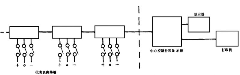 4會(huì)議系統(tǒng)電及音頻的性能要求 GB/T 15381-94