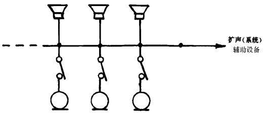 2會(huì)議系統(tǒng)電及音頻的性能要求 GB/T 15381-94