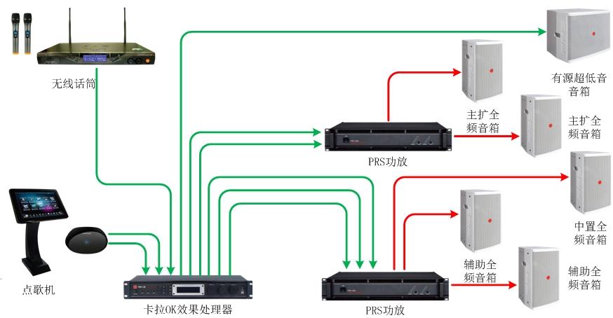 55-70、70-90平米KTV擴(kuò)聲系統(tǒng)解決方案1
