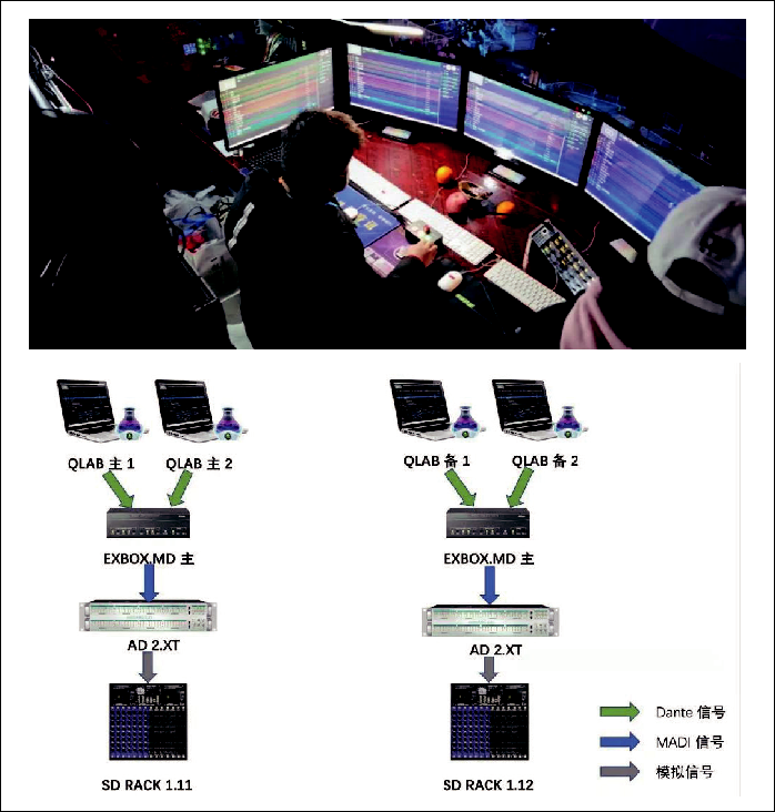 12北京開閉幕式音響系統(tǒng)的設(shè)計(jì)及實(shí)施