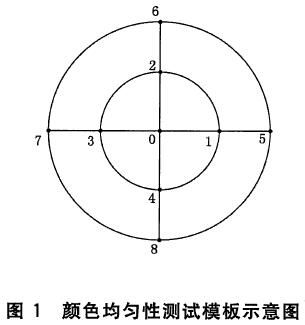 舞臺(tái)LED燈具通用技術(shù)要求 GB/T32486-2016