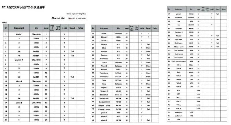 交響樂戶外音響系統(tǒng)的設(shè)計(jì)及應(yīng)用