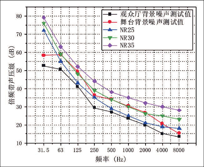 16旅游劇場劇院聲學設計初探——以炎帝大劇院為例