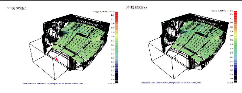 6南通大劇院歌劇廳擴聲系統(tǒng)設(shè)計