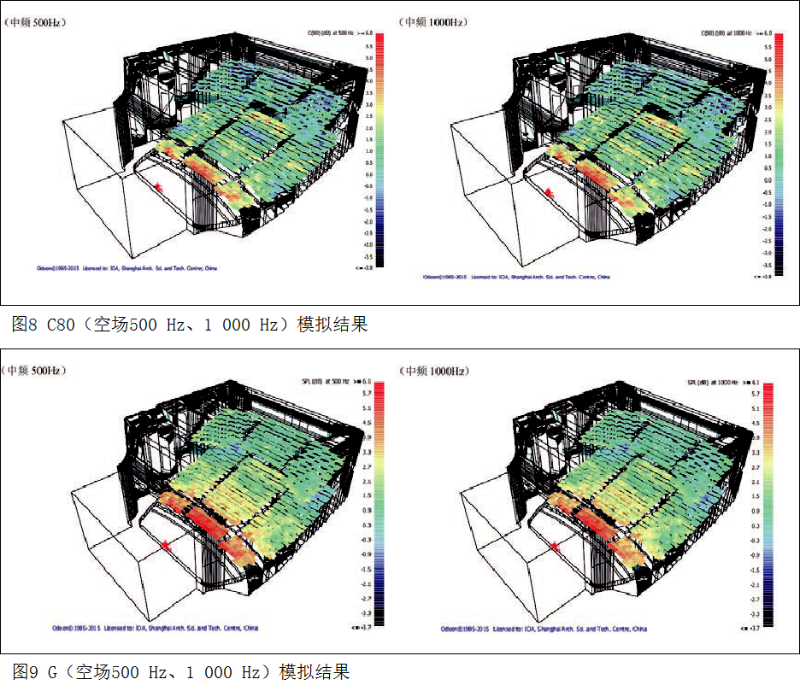 7南通大劇院歌劇廳擴聲系統(tǒng)設(shè)計