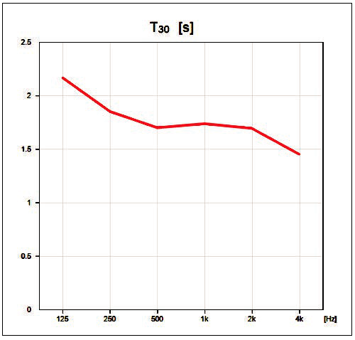 13南通大劇院歌劇廳擴聲系統(tǒng)設(shè)計