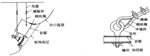 wps8劇場(chǎng)等演出場(chǎng)所擴(kuò)聲系統(tǒng)工程導(dǎo)則WH∕T 25-2007